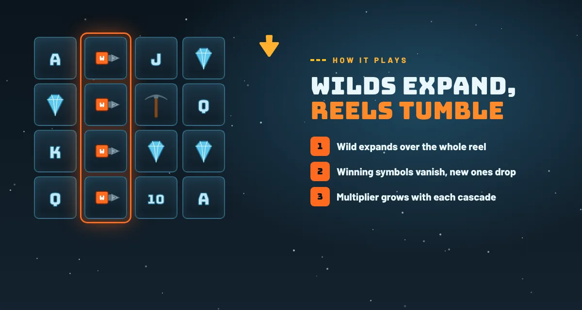 Expanding wilds and cascading reels in Fire in the Hole 3 nolimit