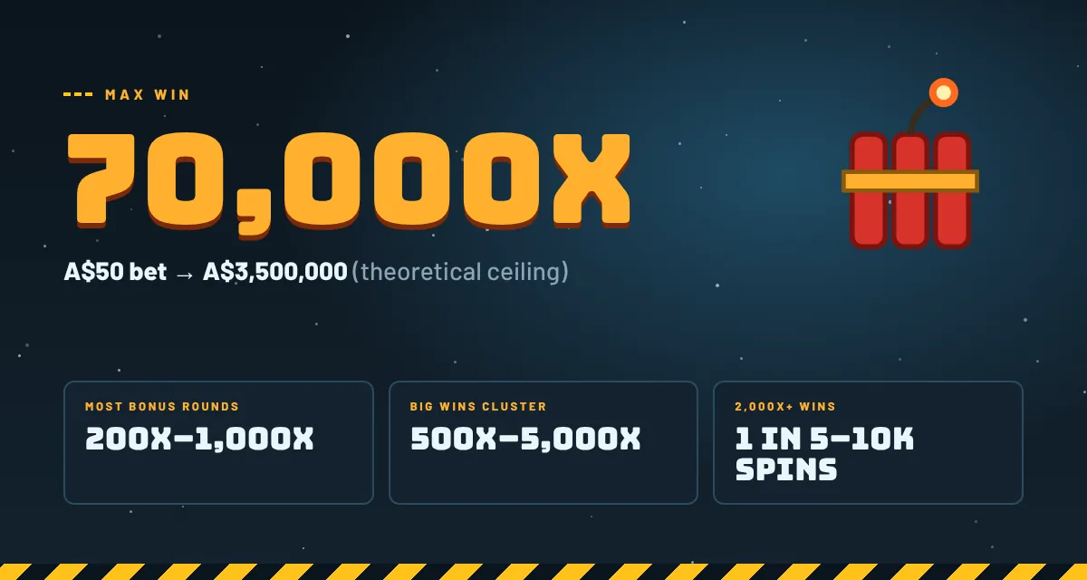 Fire in the hole 3 max win of 70,000x the stake