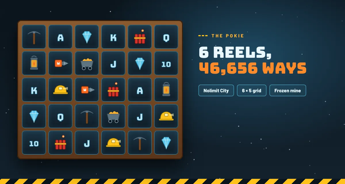Fire in the hole 3 slot reels with 6 reels and 46,656 ways