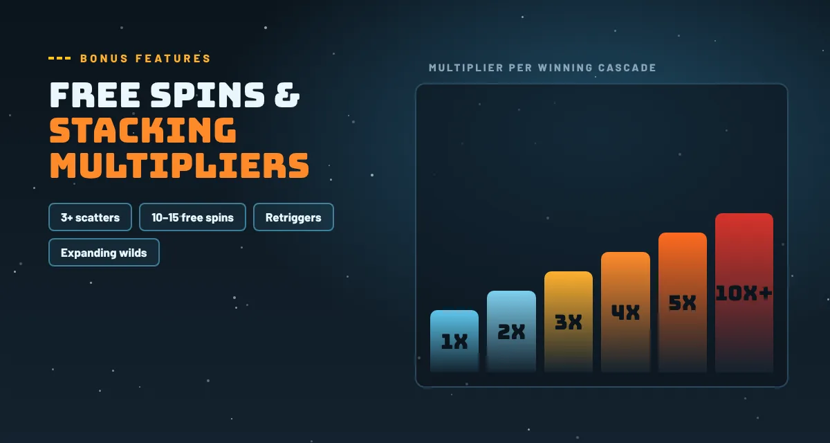 Fire in the hole 3 free spins with multipliers that grow every cascade